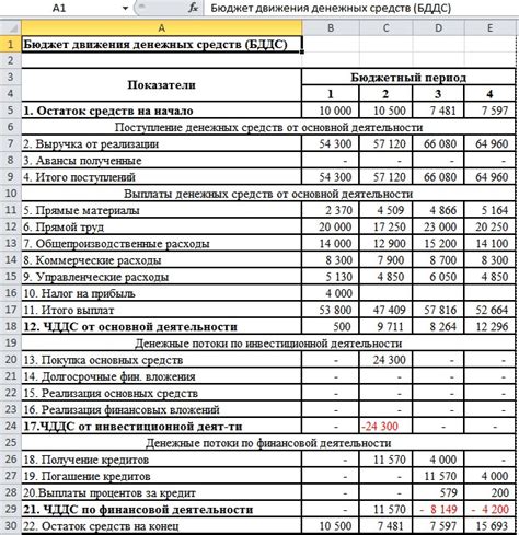 Бюджет кампании, ставки и расписание при продвижении .